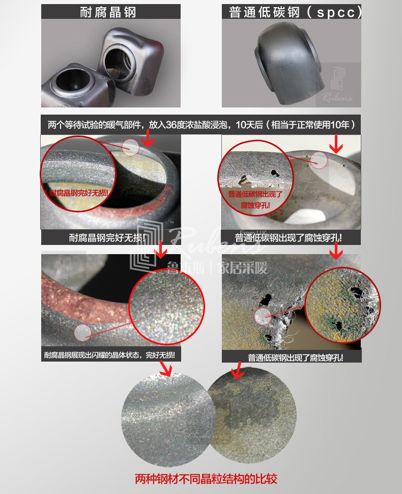 魯本斯鋼制暖氣片，耐腐晶鋼，不腐蝕